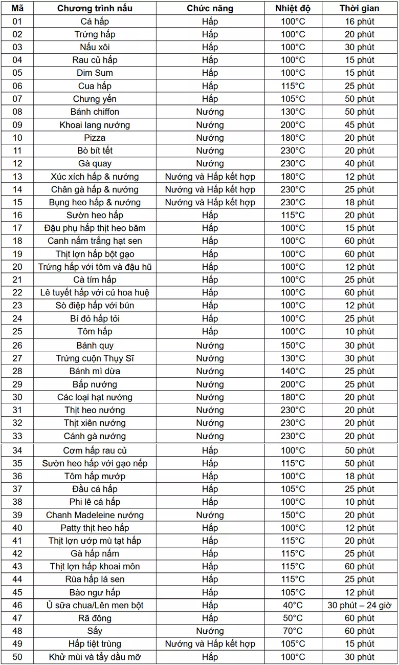 50 menu nấu nướng 50 menu nấu nướng