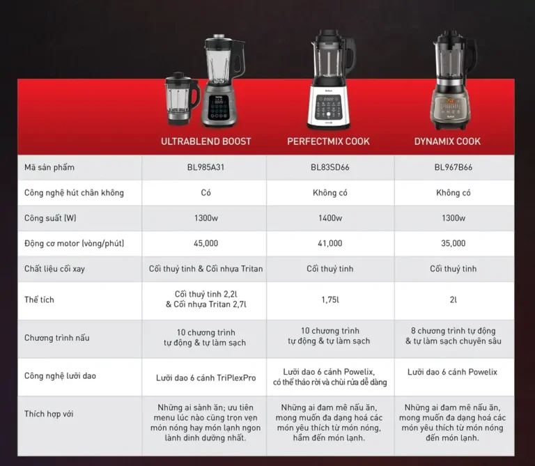 so sánh các mẫu máy làm sữa hạt tefal so sánh các mẫu máy làm sữa hạt tefal