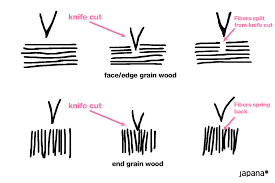 tác động lưỡi dao lên thớt tác động lưỡi dao lên thớt