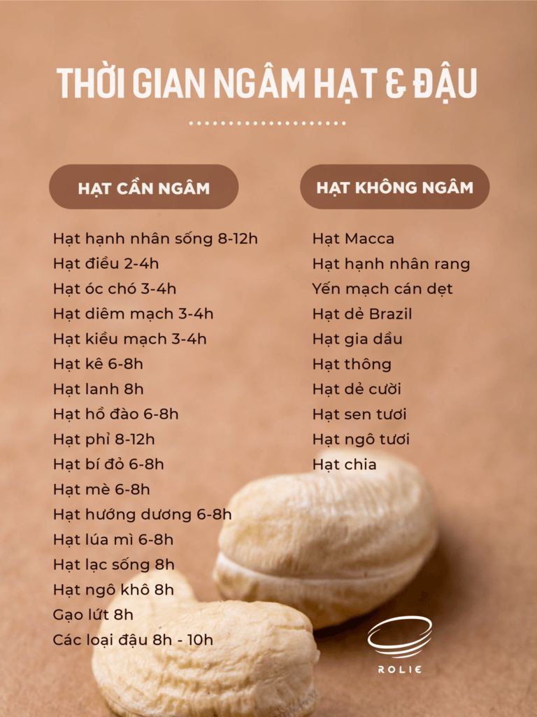 thời gian ngâm hạt thời gian ngâm hạt
